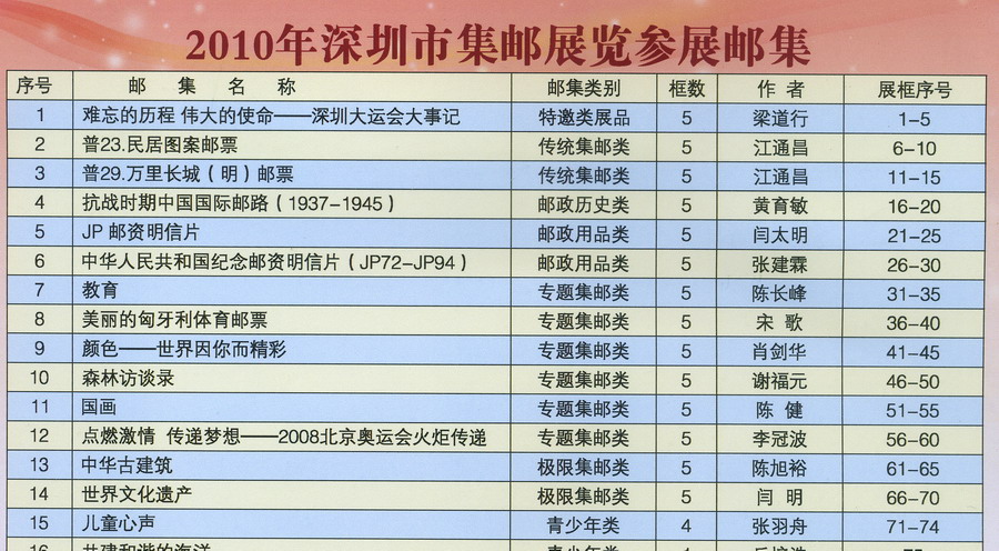 2010 深圳市集邮展览会刊-Da-2ok.jpg