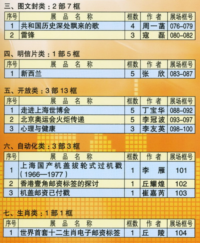 深圳市集邮展览-目录 2010年11月19日-3-Ab_resize.jpg